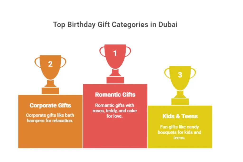 Top Birthday Gift Items in Dubai