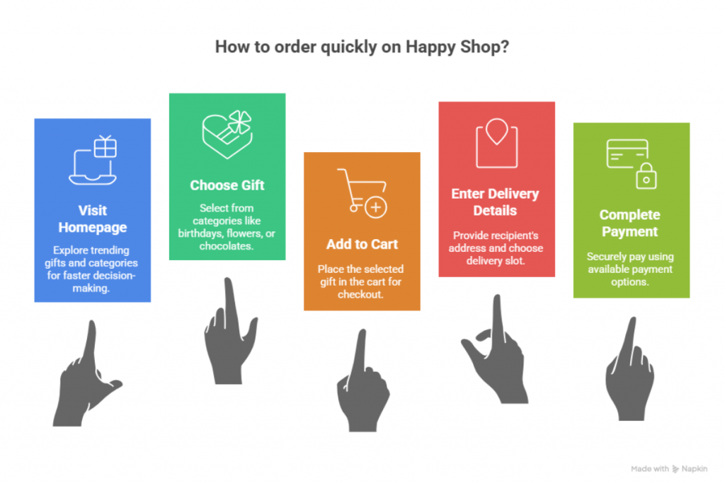 How to Order Quickly on Happy Shop in Dubai